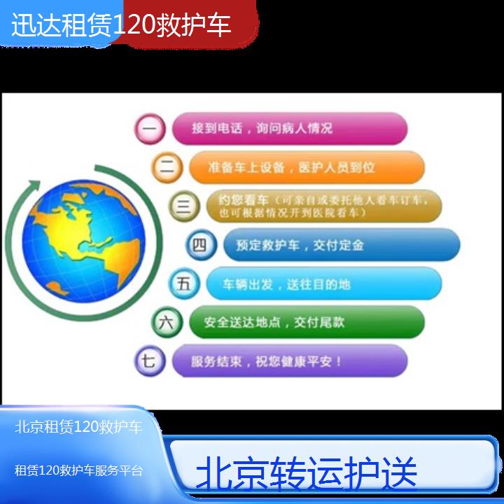 北京租赁120救护车服务平台「转运护送」+2024排名一览