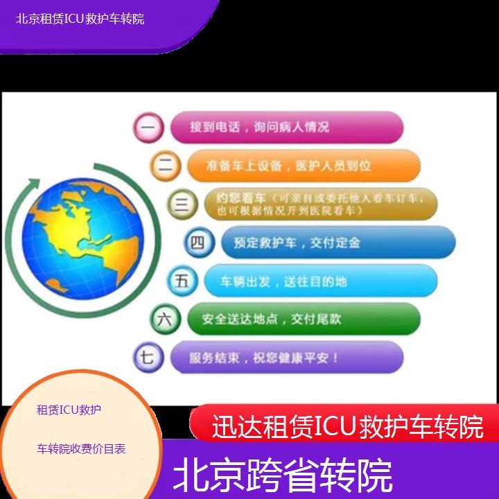 北京租赁ICU救护车转院收费价目表「跨省转院」+2024排名一览