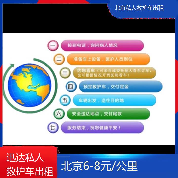 北京私人救护车出租收费「6-8元/公里」+2024排名一览