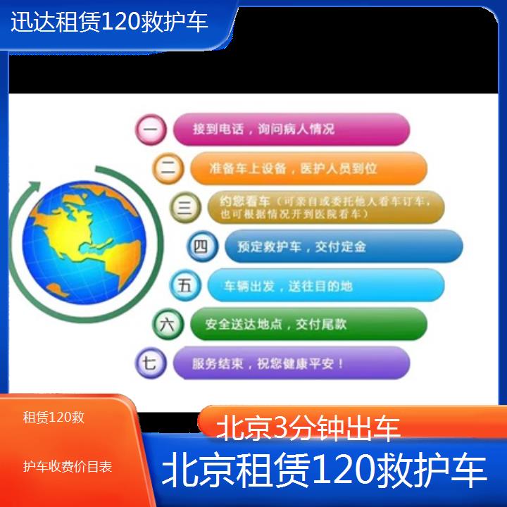 北京租赁120救护车收费价目表「3分钟出车」+2024排名一览