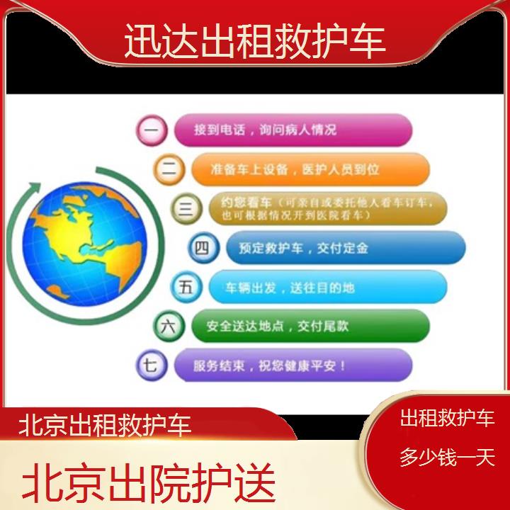 北京出租救护车多少钱一天「出院护送」+2024排名一览