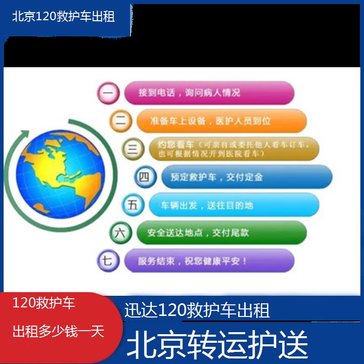 北京120救护车出租多少钱一天「转运护送」+2024排名一览