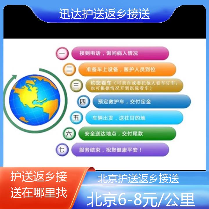 北京护送返乡接送在哪里找「6-8元/公里」+2024排名一览