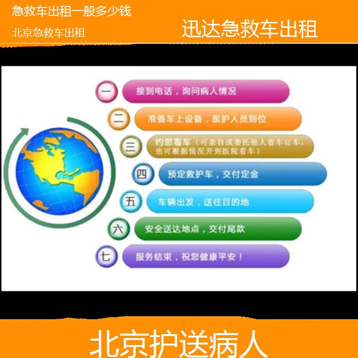 北京急救车出租一般多少钱「护送病人」+2024排名一览