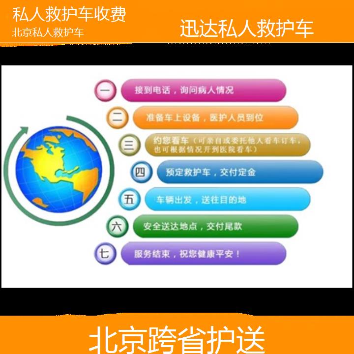 北京私人救护车收费「跨省护送」+2024排名一览