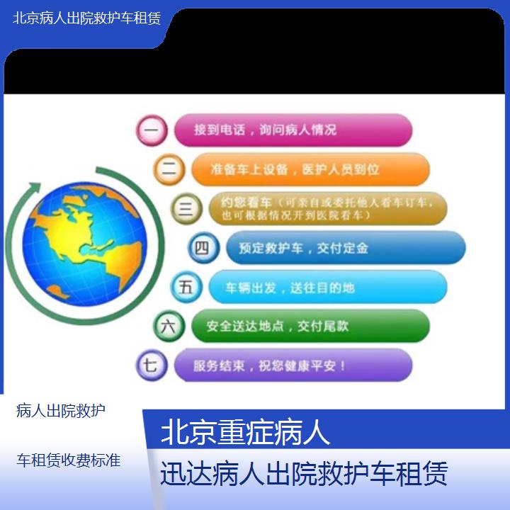 北京病人出院救护车租赁收费标准「重症病人」+2024排名一览