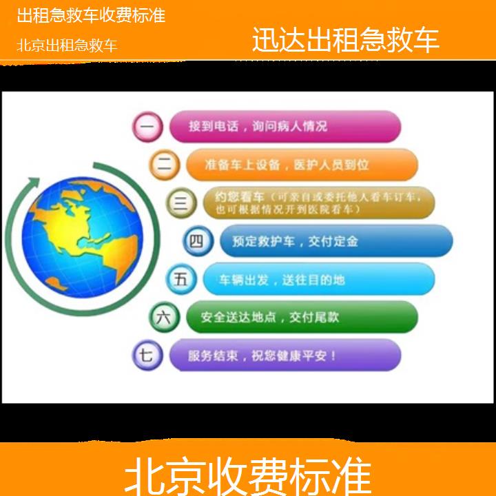 北京出租急救车收费标准「收费标准」+2024排名一览