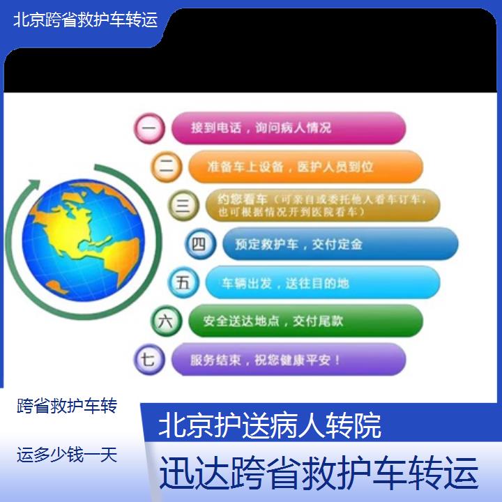 北京跨省救护车转运多少钱一天「护送病人转院」+2024排名一览