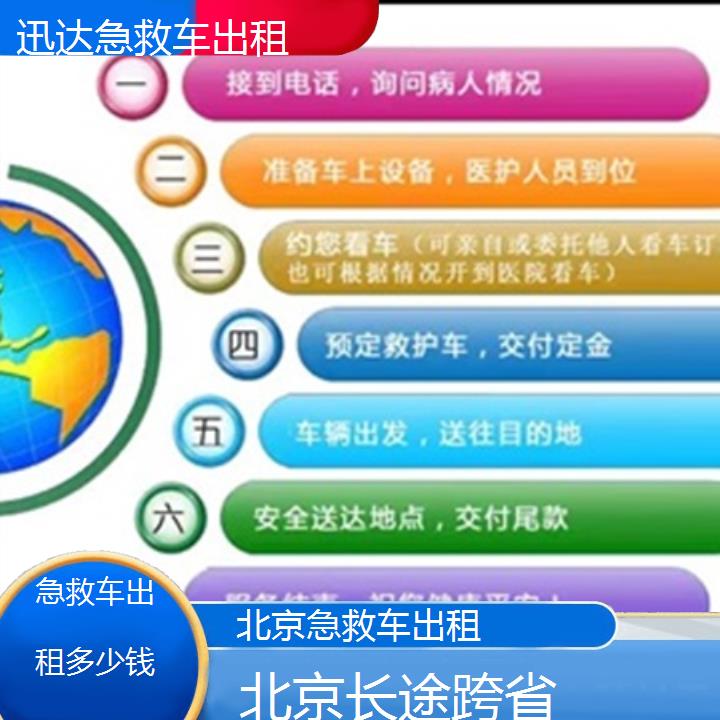 北京急救车出租多少钱「长途跨省」+2024排名一览