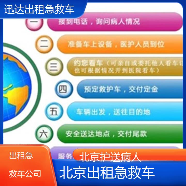 北京出租急救车公司「护送病人」+2024排名一览