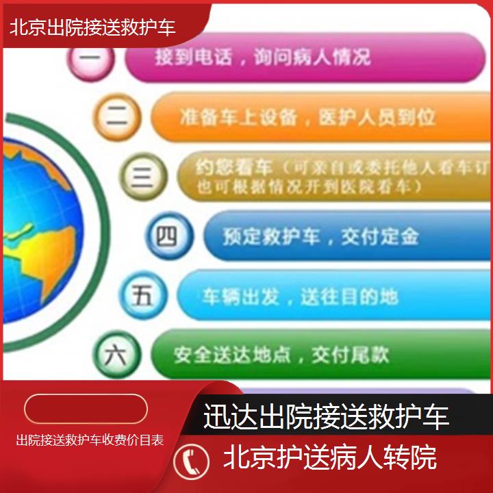 北京出院接送救护车收费价目表「护送病人转院」+2024排名一览