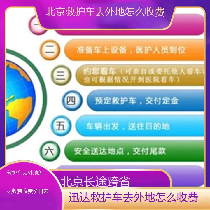 北京救护车去外地怎么收费收费价目表「长途跨省」+2024排名一览