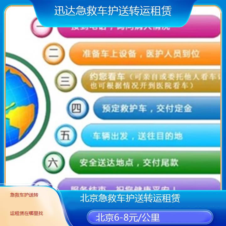 北京急救车护送转运租赁在哪里找「6-8元/公里」+2024排名一览