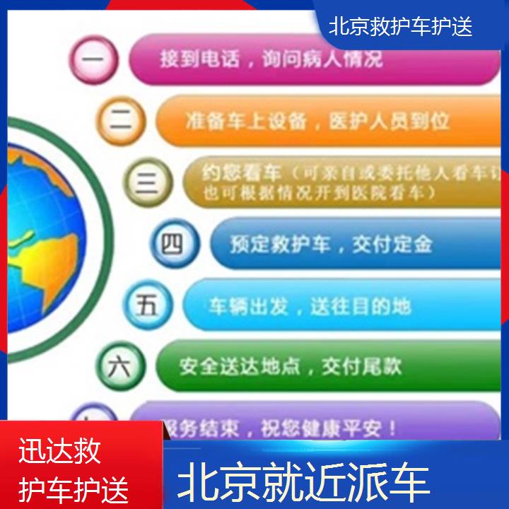 北京救护车护送公司「就近派车」+2024排名一览