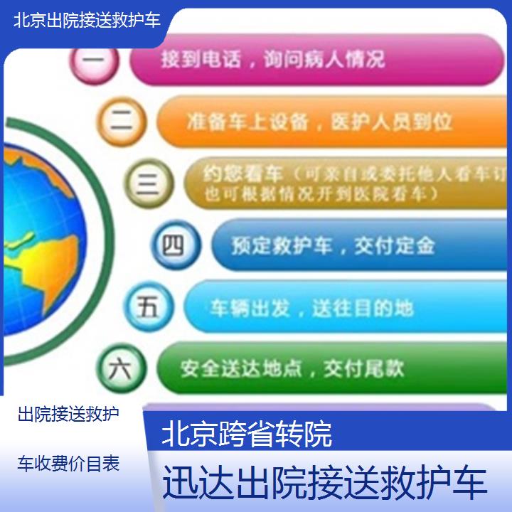 北京出院接送救护车收费价目表「跨省转院」+2024排名一览