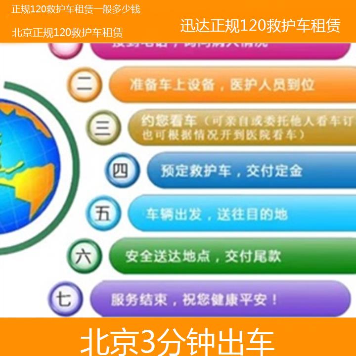 北京正规120救护车租赁一般多少钱「3分钟出车」+2024排名一览