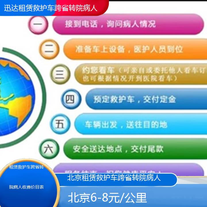 北京租赁救护车跨省转院病人收费价目表「6-8元/公里」+2024排名一览