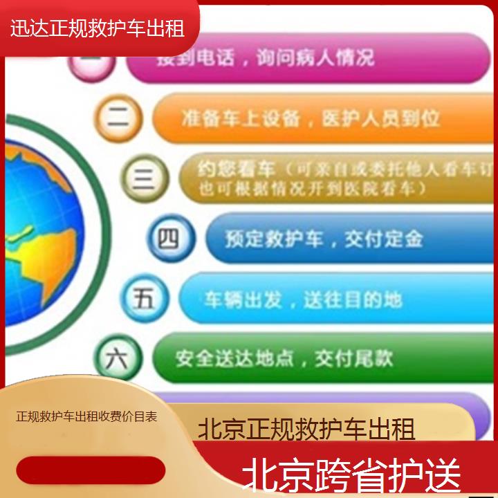 北京正规救护车出租收费价目表「跨省护送」+2024排名一览