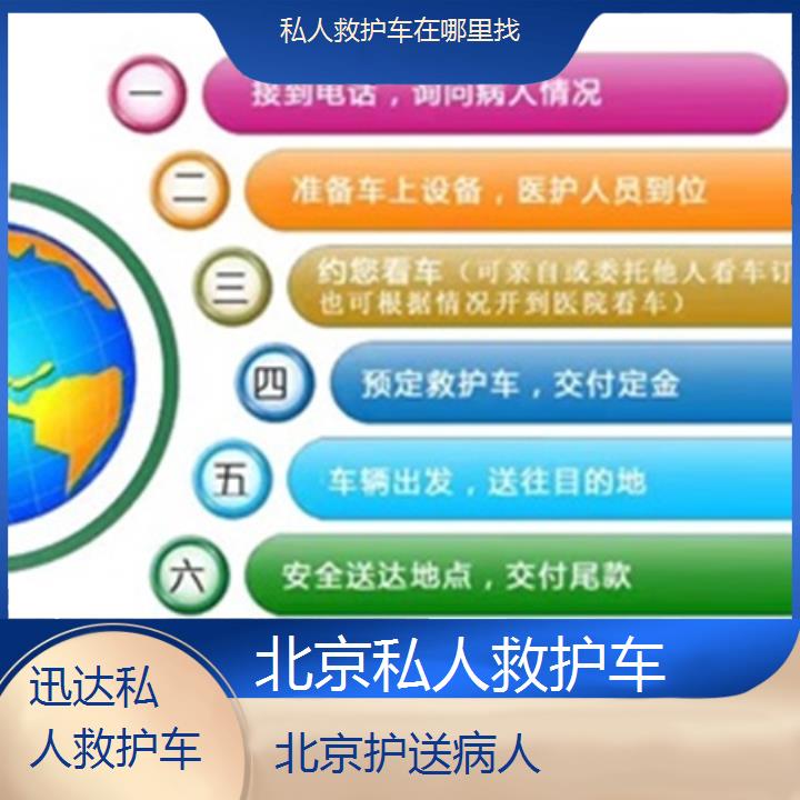 北京私人救护车在哪里找「护送病人」+2024排名一览