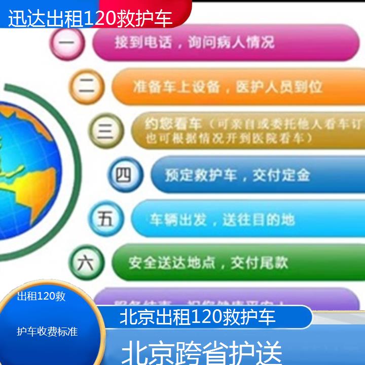 北京出租120救护车收费标准「跨省护送」+2024排名一览