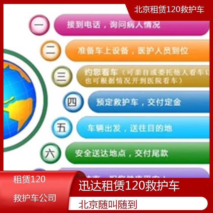 北京租赁120救护车公司「随叫随到」+2024排名一览