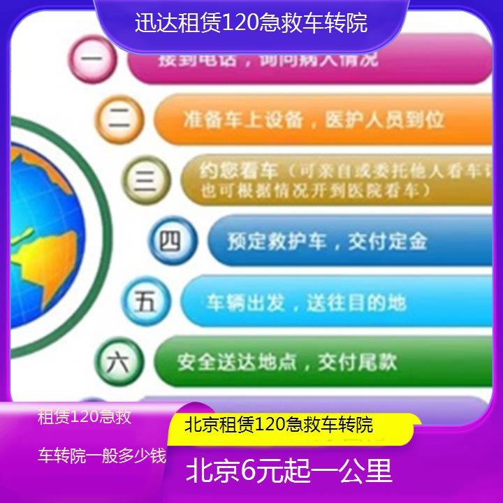 北京租赁120急救车转院一般多少钱「6元起一公里」+2024排名一览