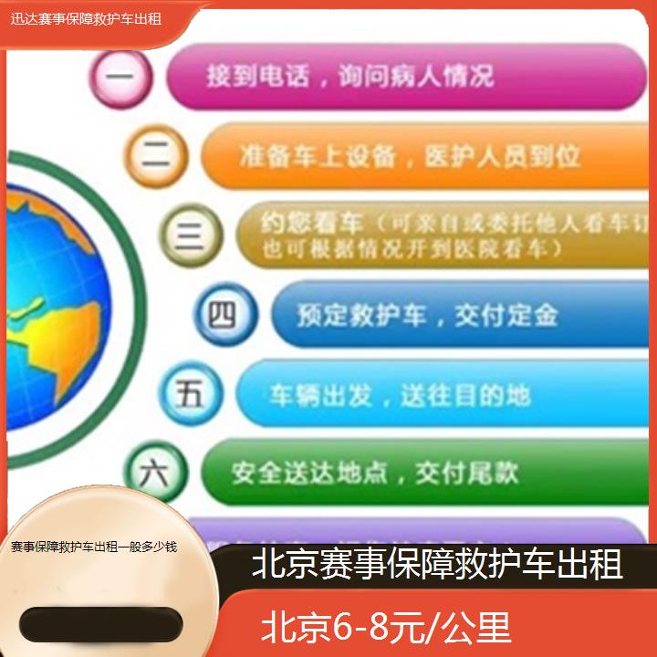 北京赛事保障救护车出租一般多少钱「6-8元/公里」+2024排名一览