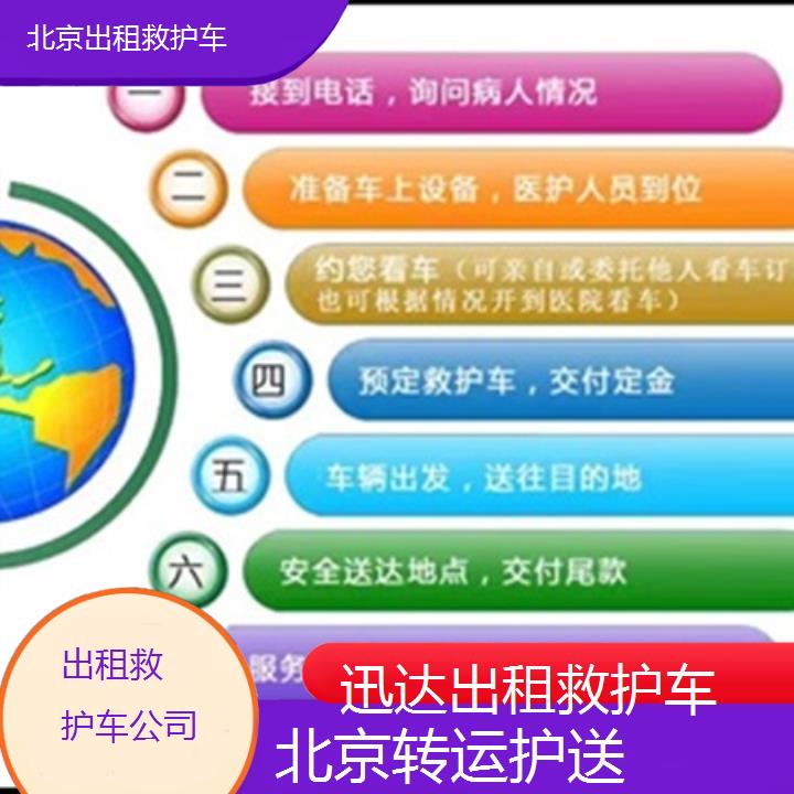 北京出租救护车公司「转运护送」+2024排名一览