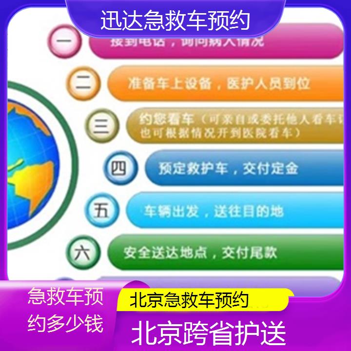 北京急救车预约多少钱「跨省护送」+2024排名一览