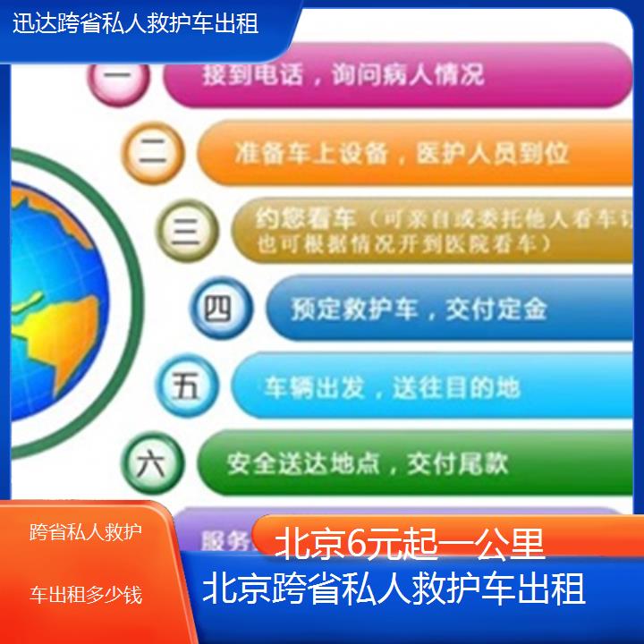 北京跨省私人救护车出租多少钱「6元起一公里」+2024排名一览