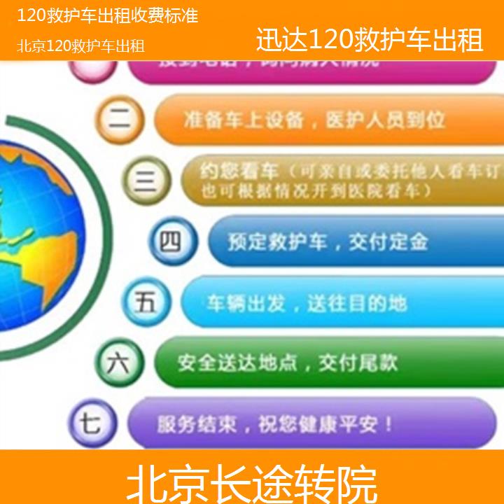 北京120救护车出租收费标准「长途转院」+2024排名一览