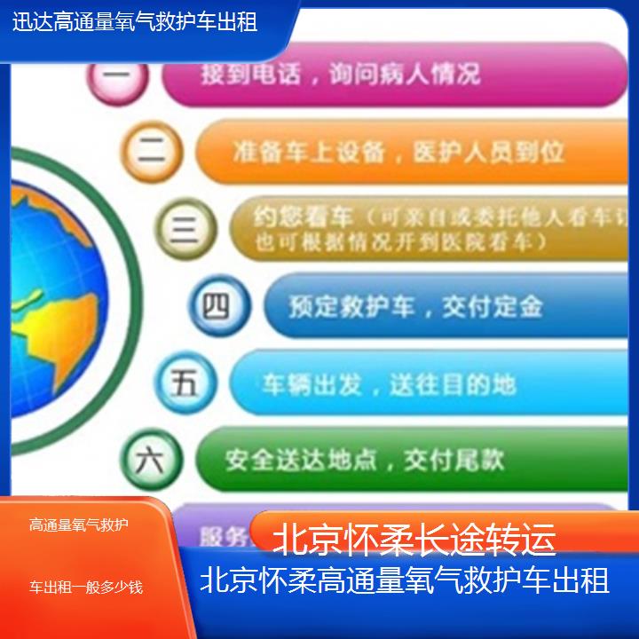 北京怀柔高通量氧气救护车出租一般多少钱「长途转运」+2025价格一览表