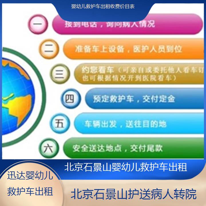 北京石景山婴幼儿救护车出租收费价目表「护送病人转院」+2025价格一览表