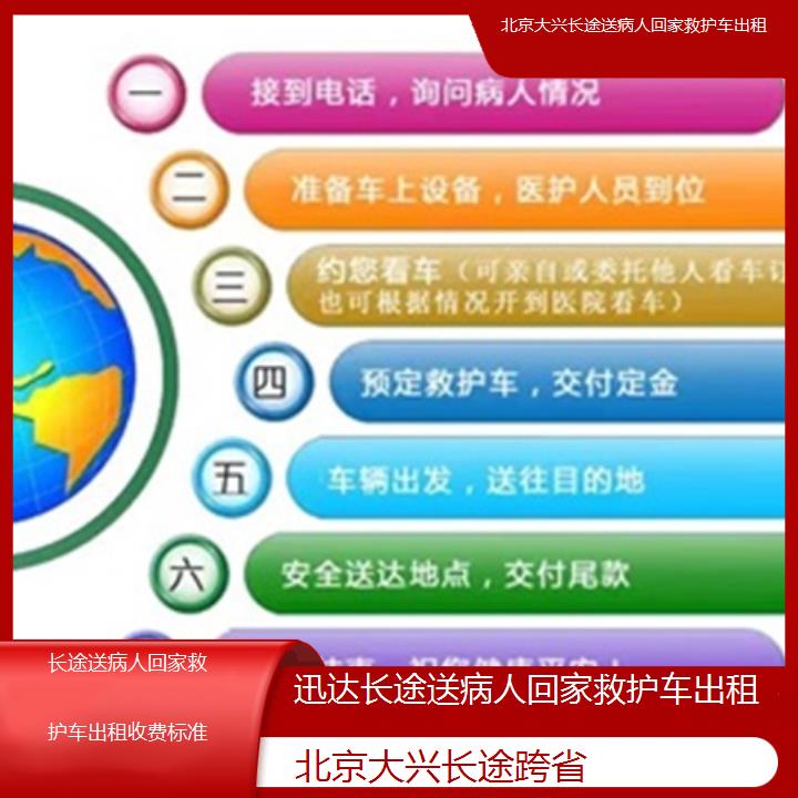 北京大兴长途送病人回家救护车出租收费标准「长途跨省」+2025价格一览表