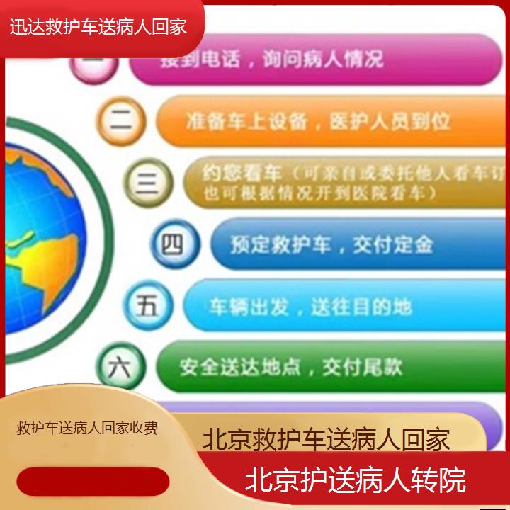 北京救护车送病人回家收费「护送病人转院」+2025价格一览表