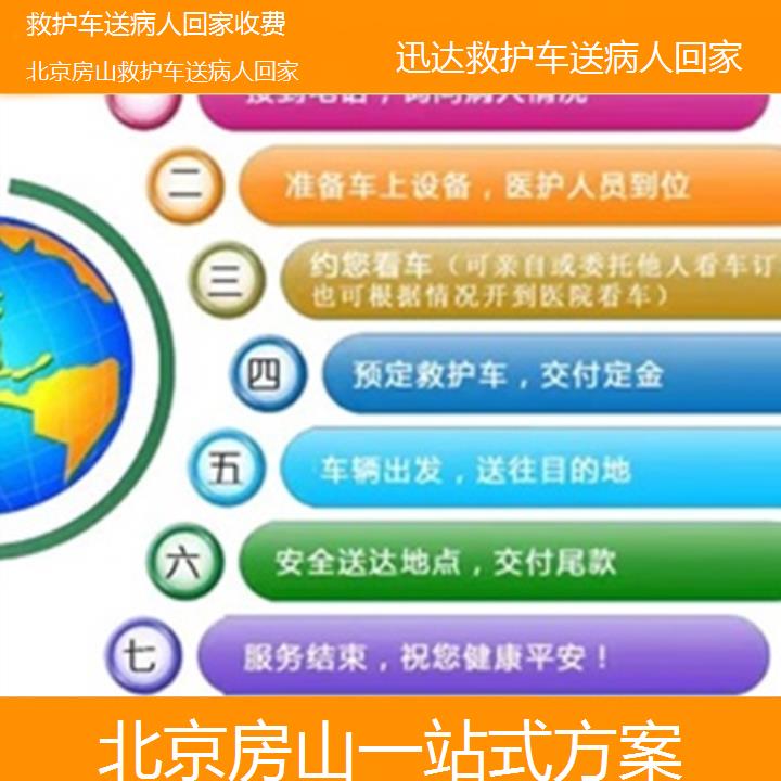 北京房山救护车送病人回家收费「一站式方案」+2025价格一览表