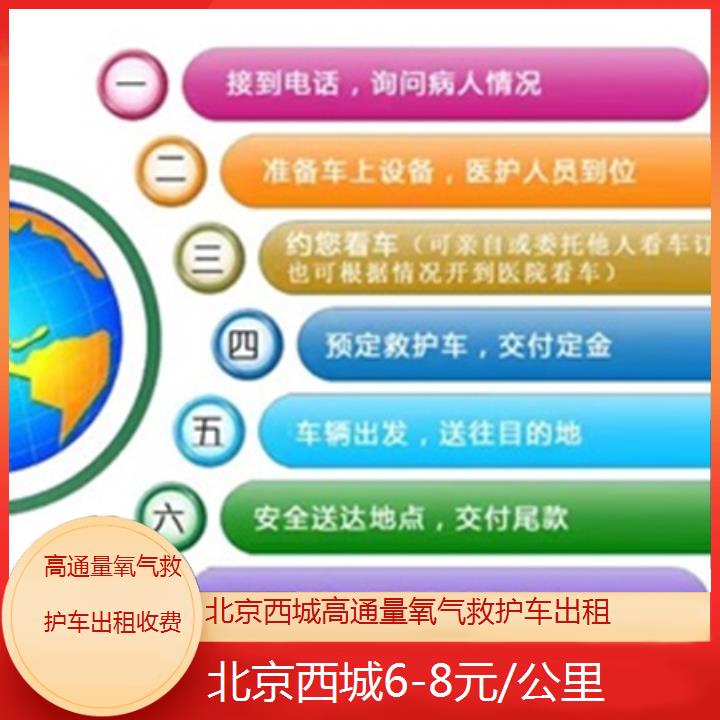 北京西城高通量氧气救护车出租收费「6-8元/公里」+2025价格一览表