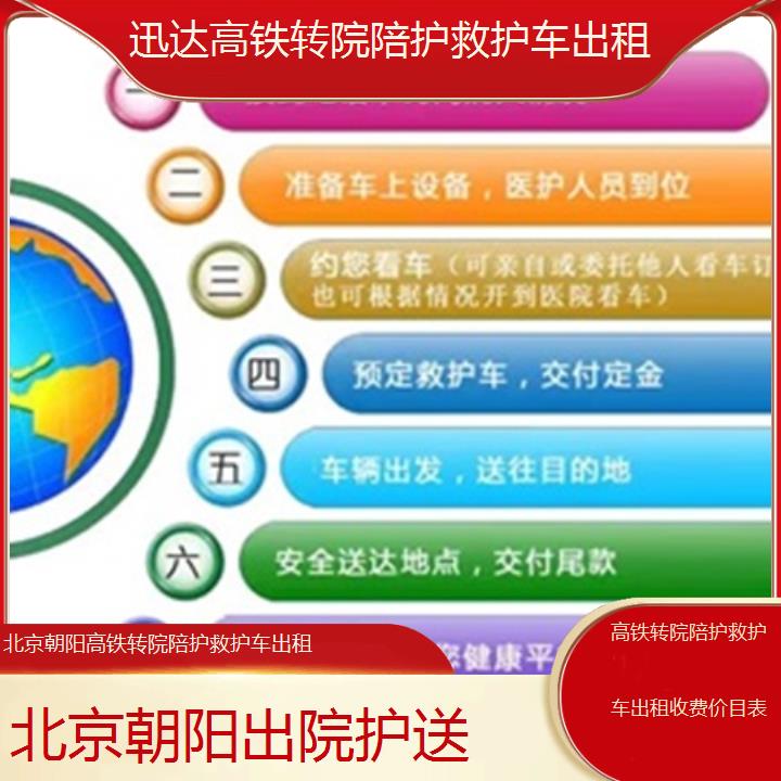 北京朝阳高铁转院陪护救护车出租收费价目表「出院护送」+2025价格一览表