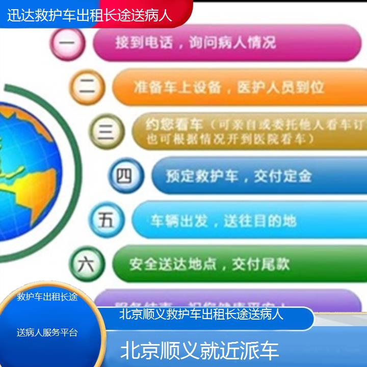 北京顺义救护车出租长途送病人服务平台「就近派车」+2025价格一览表