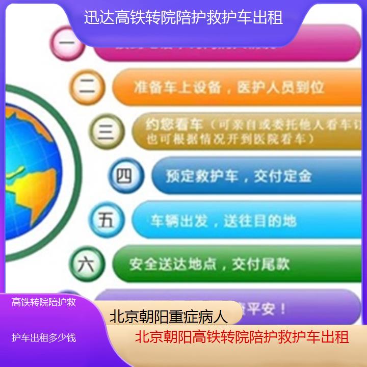 北京朝阳高铁转院陪护救护车出租多少钱「重症病人」+2025价格一览表