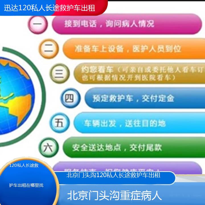 北京门头沟120私人长途救护车出租在哪里找「重症病人」+2025价格一览表