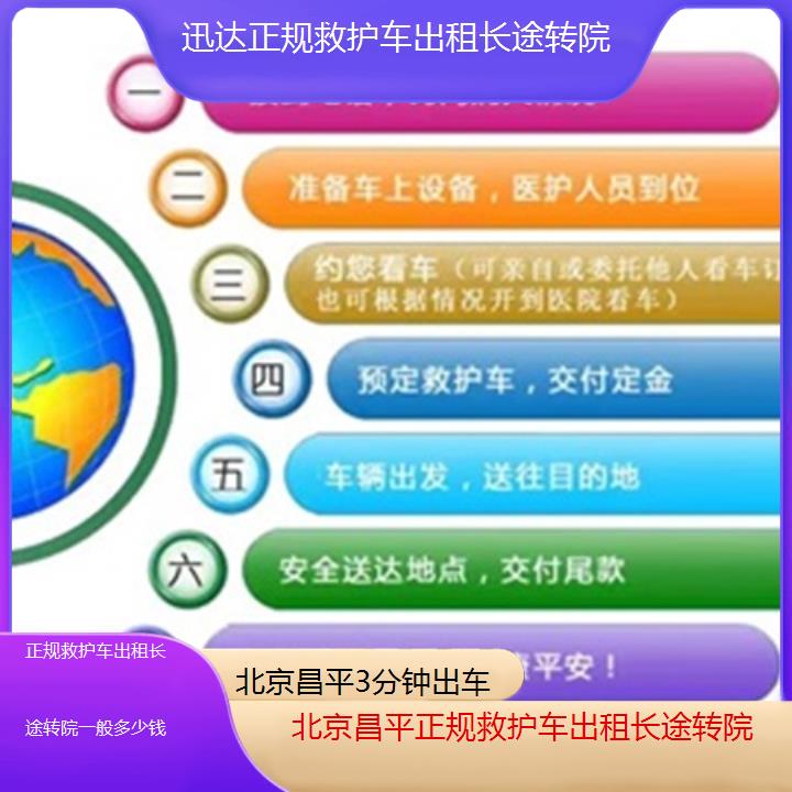 北京昌平正规救护车出租长途转院一般多少钱「3分钟出车」+2025价格一览表