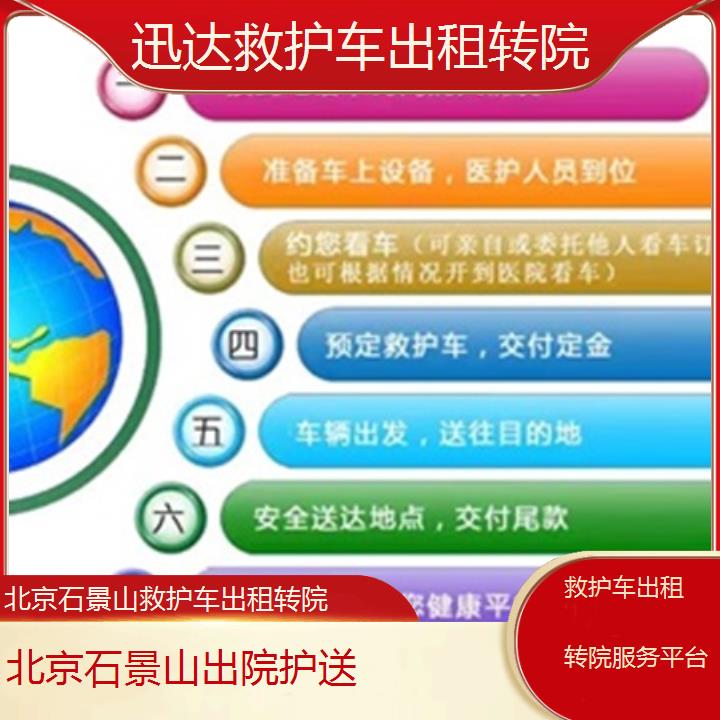 北京石景山救护车出租转院服务平台「出院护送」+2025价格一览表