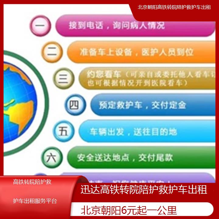 北京朝阳高铁转院陪护救护车出租服务平台「6元起一公里」+2025价格一览表