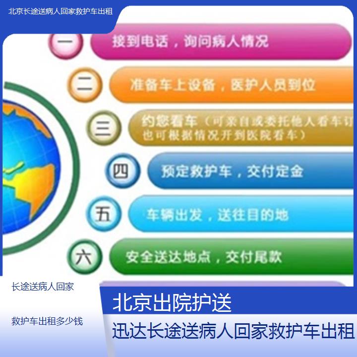 北京长途送病人回家救护车出租多少钱「出院护送」+2025价格一览表