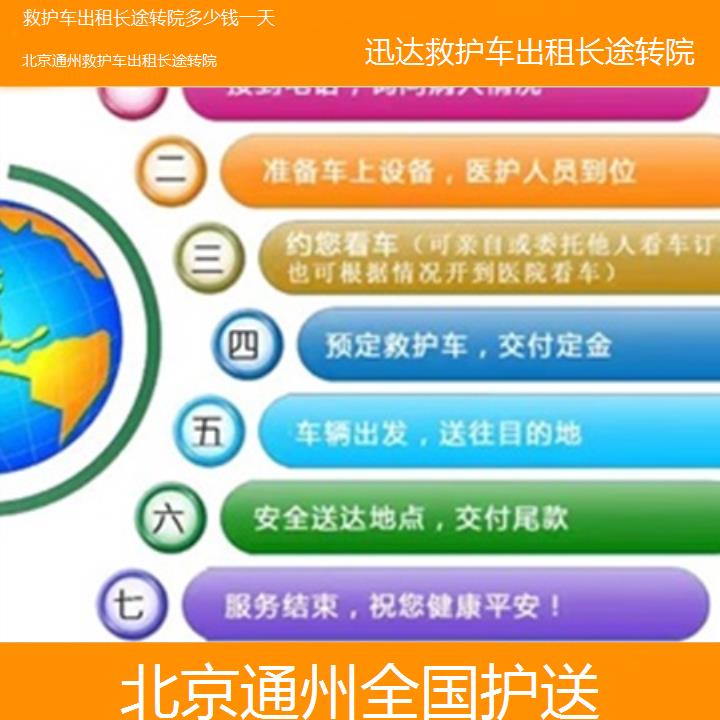 北京通州救护车出租长途转院多少钱一天「全国护送」+2025价格一览表