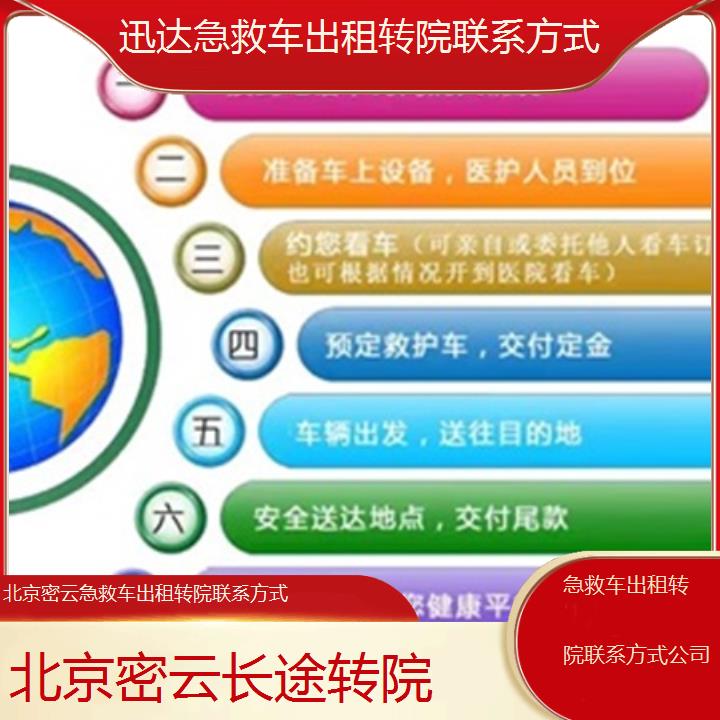 北京密云急救车出租转院联系方式公司「长途转院」+2025价格一览表