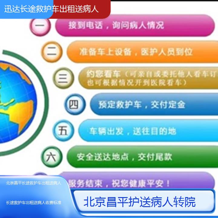 北京昌平长途救护车出租送病人收费标准「护送病人转院」+2025价格一览表