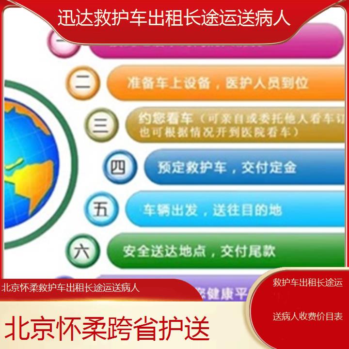 北京怀柔救护车出租长途运送病人收费价目表「跨省护送」+2025价格一览表