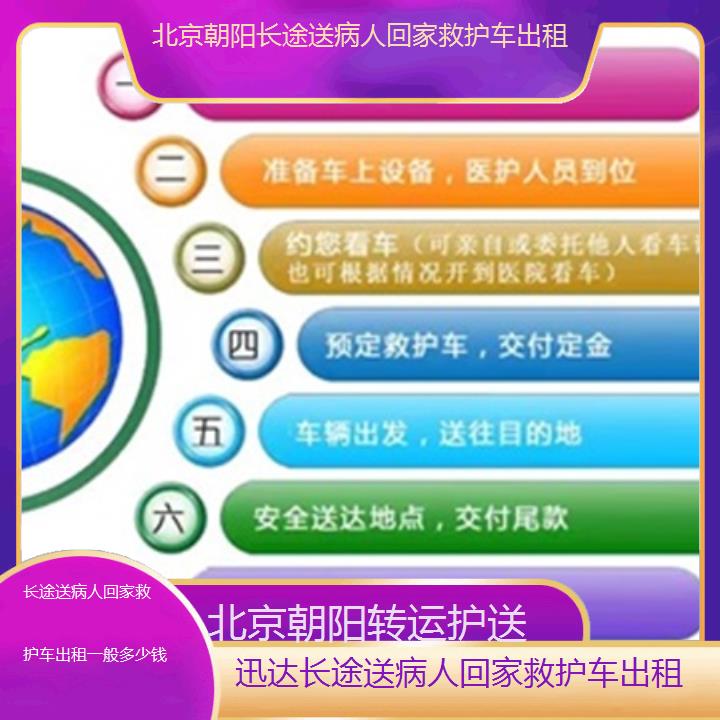 北京朝阳长途送病人回家救护车出租一般多少钱「转运护送」+2025价格一览表